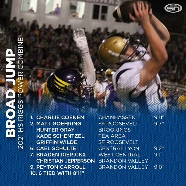 Broad Jump Results Broad Jump Results