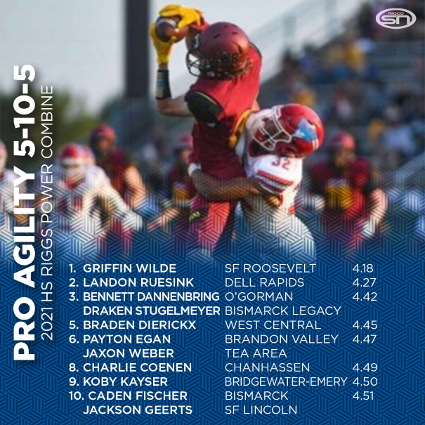 Pro Agility Results Pro Agility Results