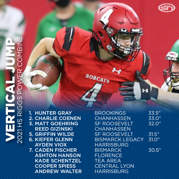 Vertical Jump Results Vertical Jump Results